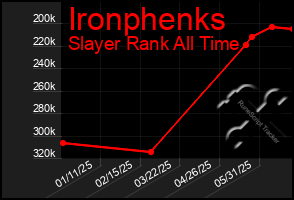Total Graph of Ironphenks