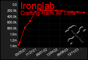 Total Graph of Ironplab