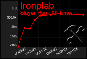 Total Graph of Ironplab