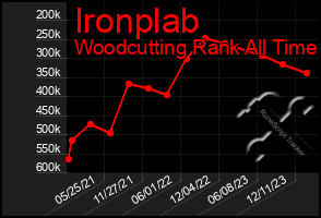 Total Graph of Ironplab