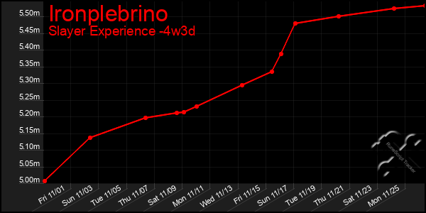 Last 31 Days Graph of Ironplebrino