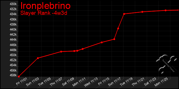 Last 31 Days Graph of Ironplebrino