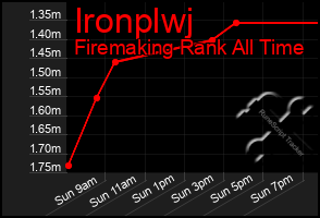 Total Graph of Ironplwj