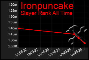 Total Graph of Ironpuncake