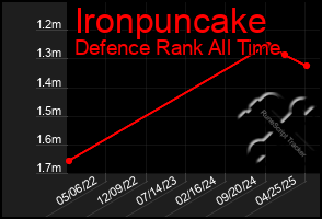 Total Graph of Ironpuncake