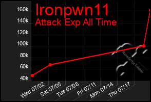 Total Graph of Ironpwn11