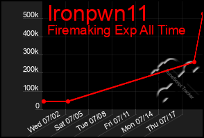 Total Graph of Ironpwn11