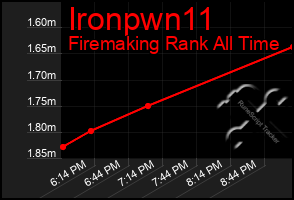 Total Graph of Ironpwn11