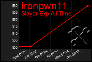 Total Graph of Ironpwn11