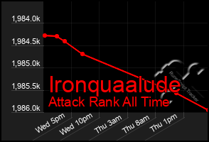Total Graph of Ironquaalude