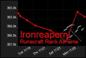 Total Graph of Ironreapernl