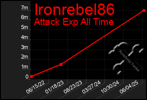 Total Graph of Ironrebel86