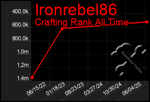 Total Graph of Ironrebel86