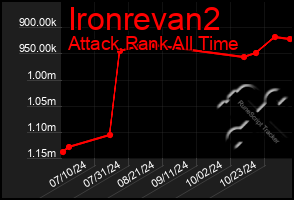 Total Graph of Ironrevan2