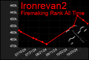 Total Graph of Ironrevan2