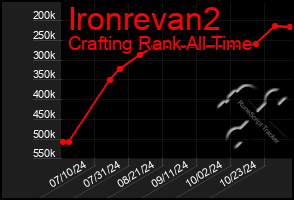 Total Graph of Ironrevan2