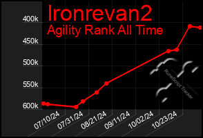 Total Graph of Ironrevan2