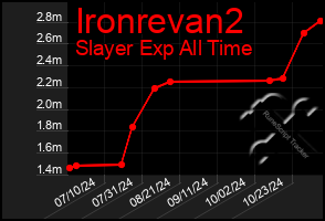 Total Graph of Ironrevan2