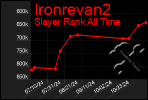 Total Graph of Ironrevan2