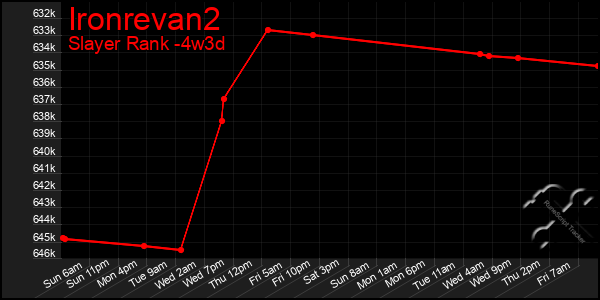 Last 31 Days Graph of Ironrevan2