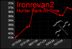 Total Graph of Ironrevan2