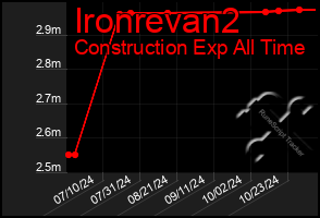 Total Graph of Ironrevan2