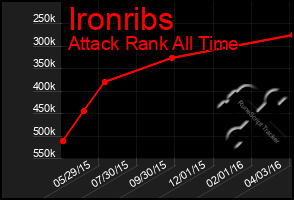 Total Graph of Ironribs