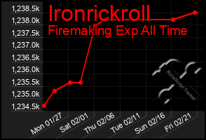 Total Graph of Ironrickroll