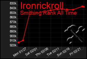 Total Graph of Ironrickroll