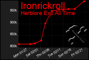 Total Graph of Ironrickroll