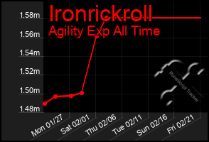 Total Graph of Ironrickroll