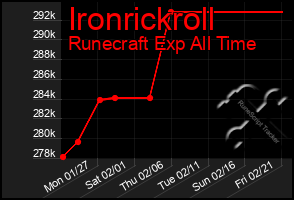 Total Graph of Ironrickroll