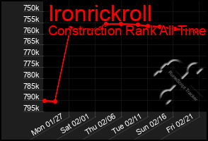 Total Graph of Ironrickroll