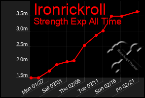 Total Graph of Ironrickroll