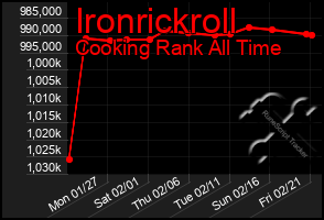 Total Graph of Ironrickroll