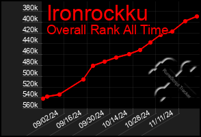 Total Graph of Ironrockku