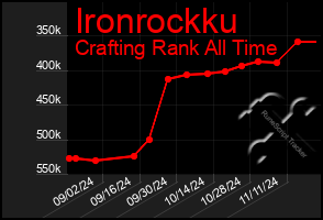 Total Graph of Ironrockku