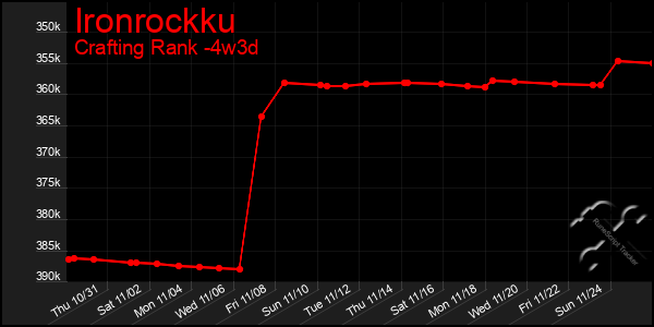 Last 31 Days Graph of Ironrockku