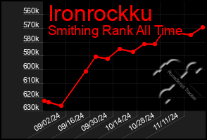 Total Graph of Ironrockku