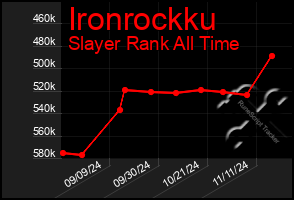 Total Graph of Ironrockku