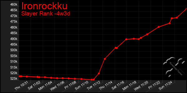 Last 31 Days Graph of Ironrockku