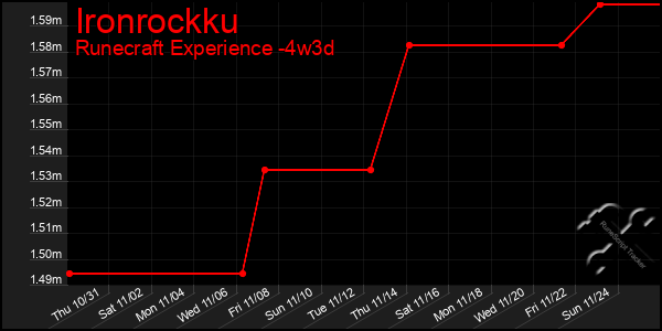 Last 31 Days Graph of Ironrockku