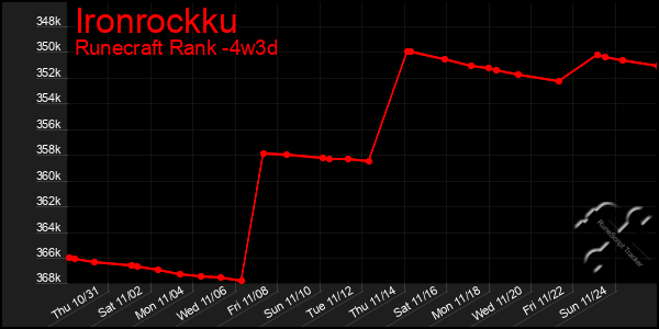 Last 31 Days Graph of Ironrockku