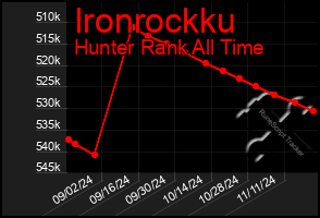 Total Graph of Ironrockku