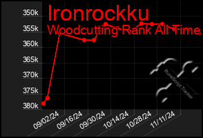 Total Graph of Ironrockku