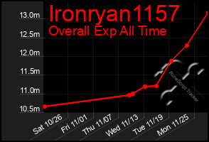 Total Graph of Ironryan1157