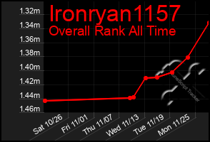 Total Graph of Ironryan1157