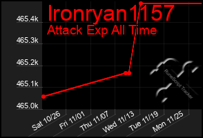 Total Graph of Ironryan1157