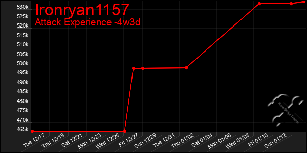 Last 31 Days Graph of Ironryan1157