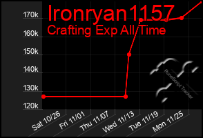 Total Graph of Ironryan1157